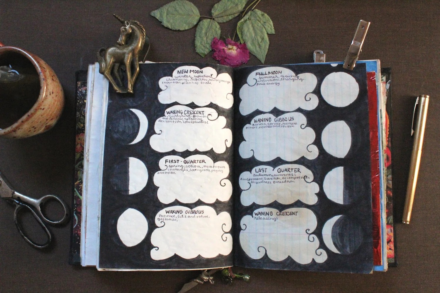 My 5 Favorite Grimoire Spreads (so far)